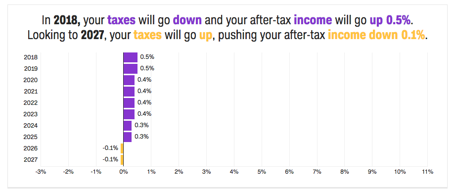 tax calculator results