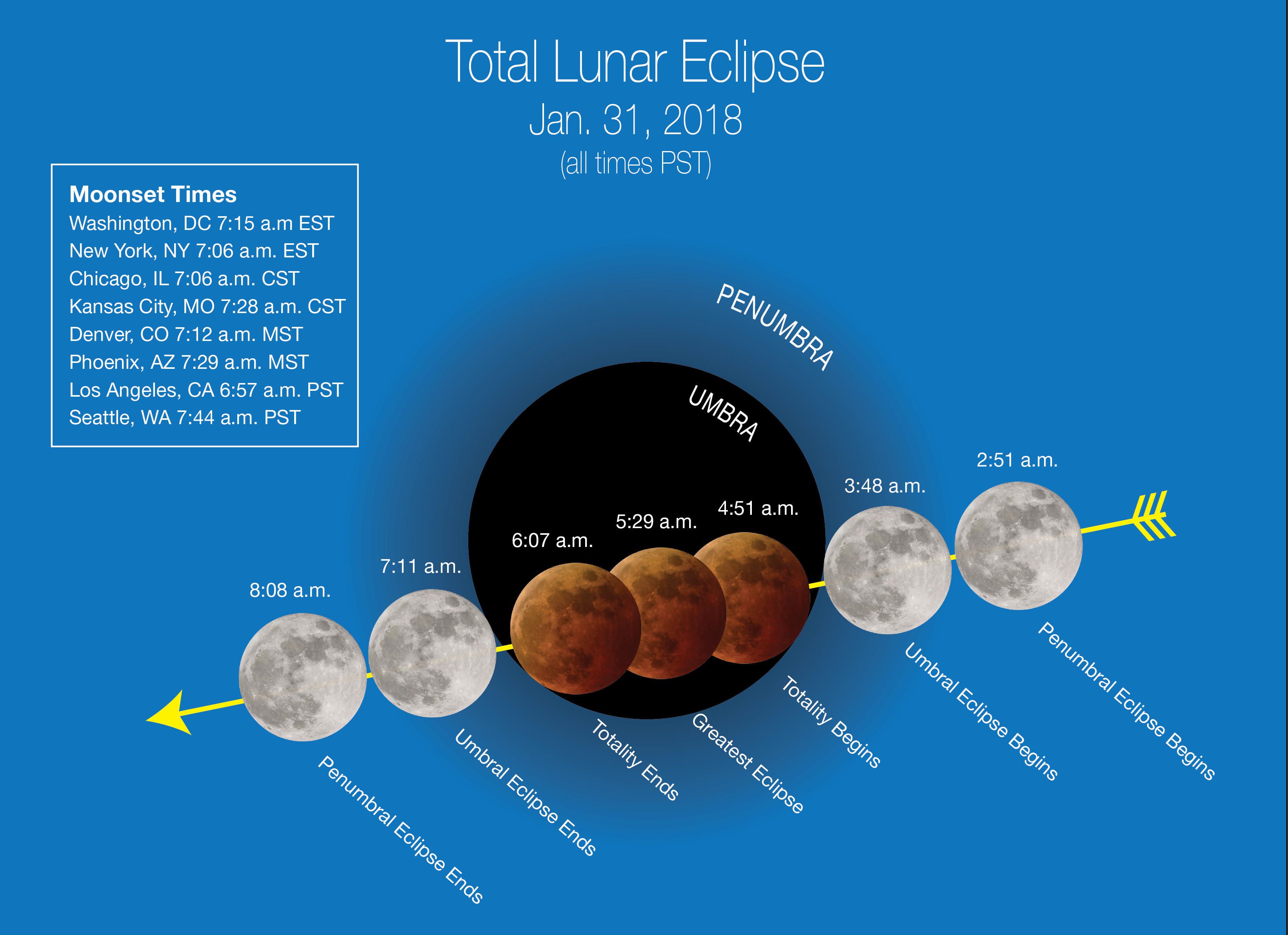 lunar eclipse charg